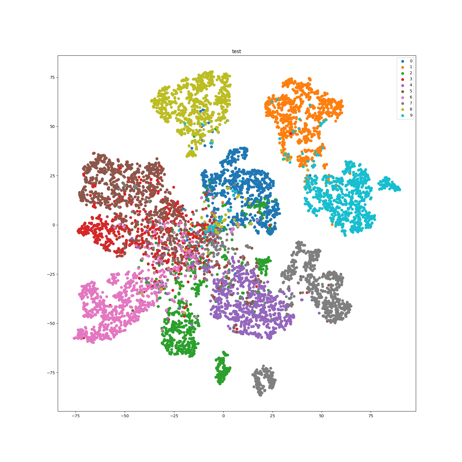 test tSNE