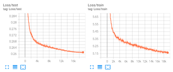 SimCLR Loss Curve