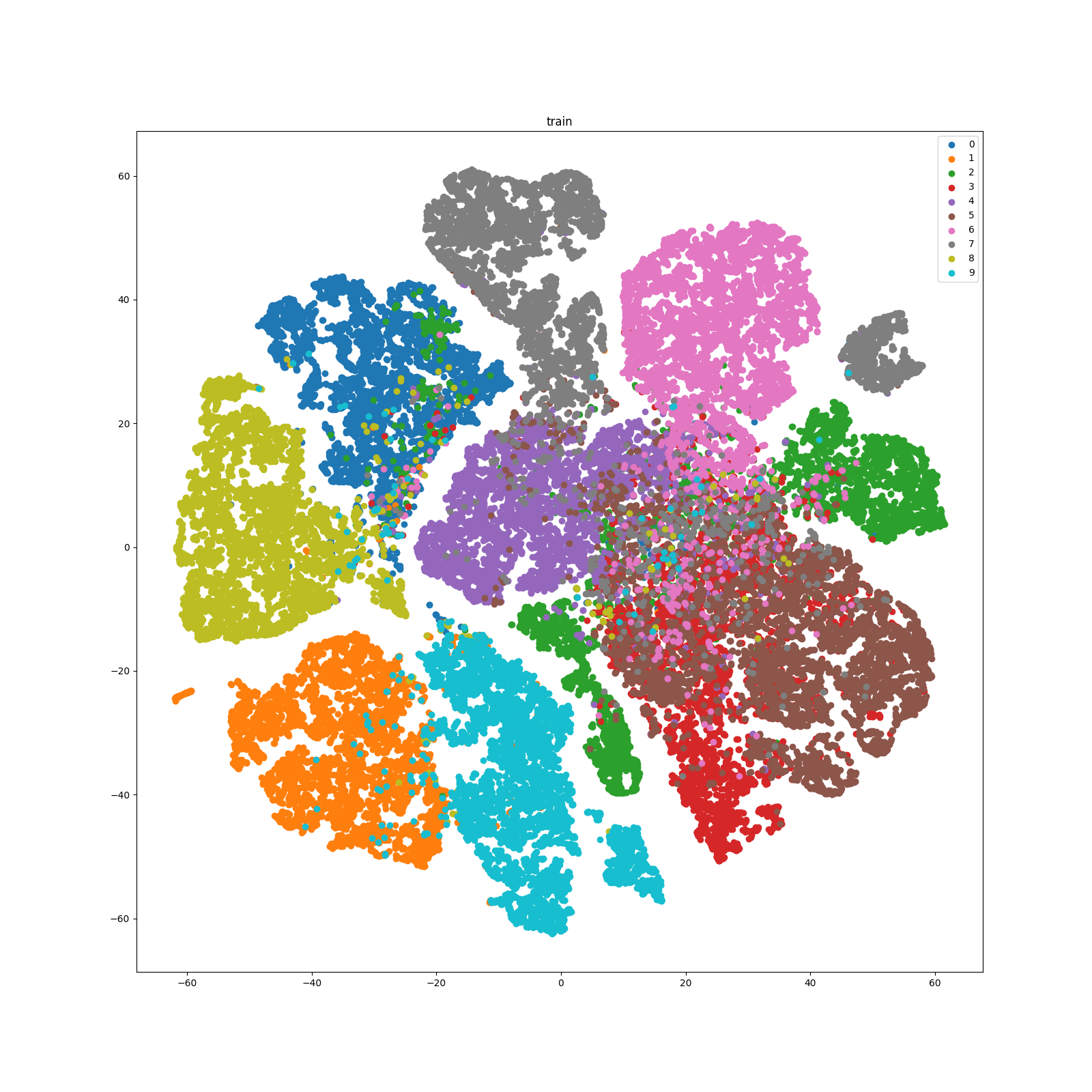 train tSNE