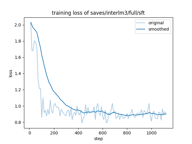 training_loss