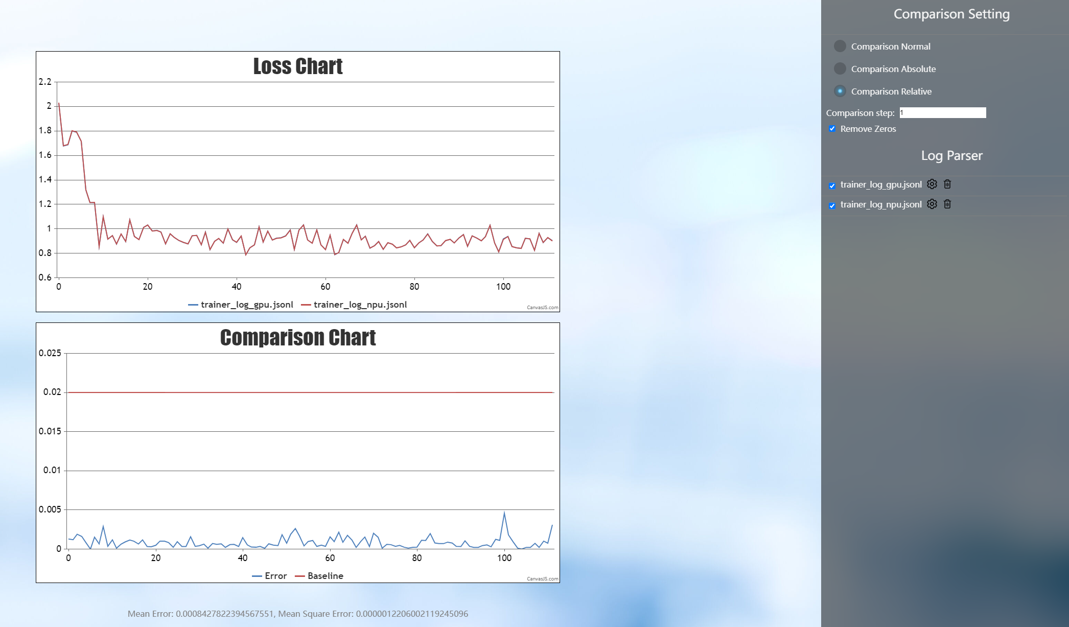 training_loss_compare