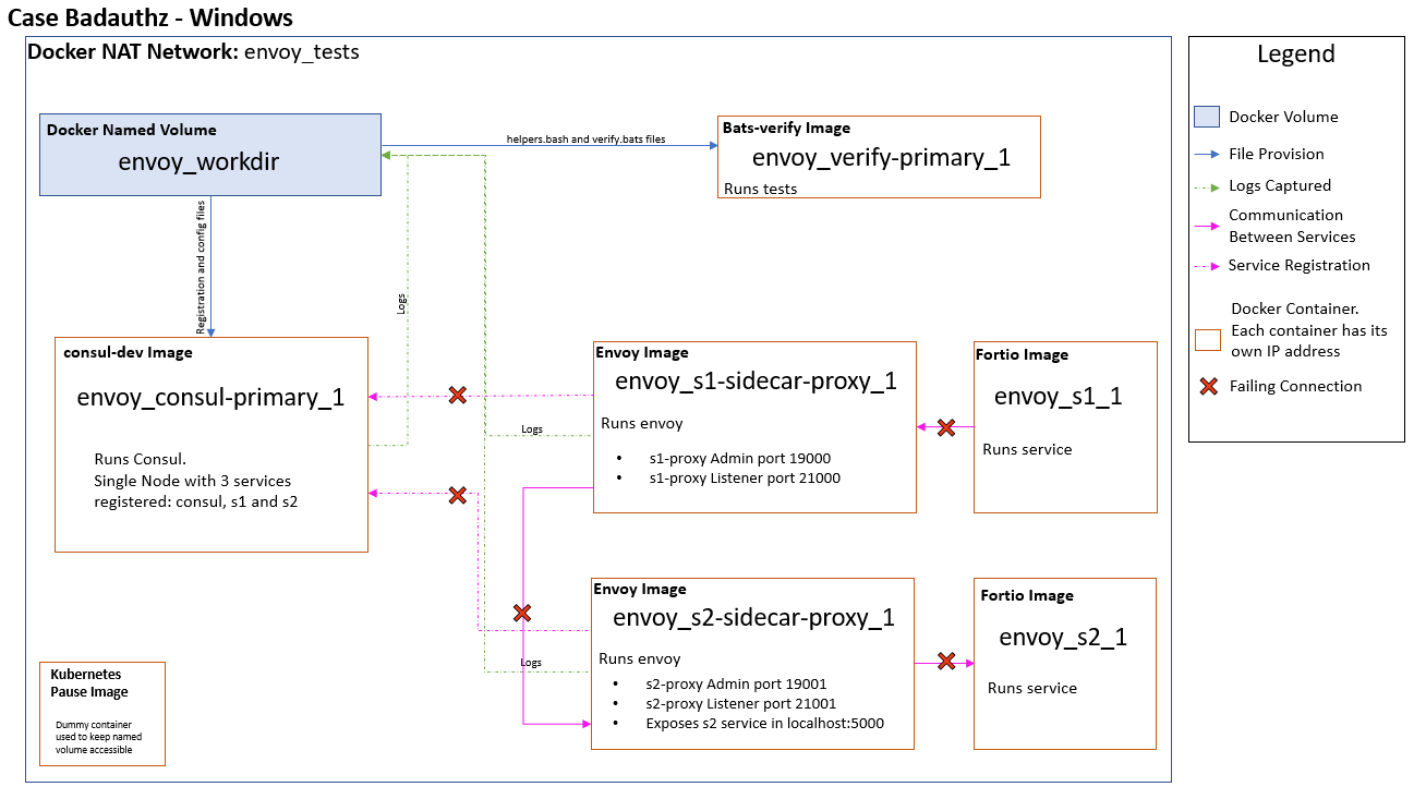 windows-linux-architecture