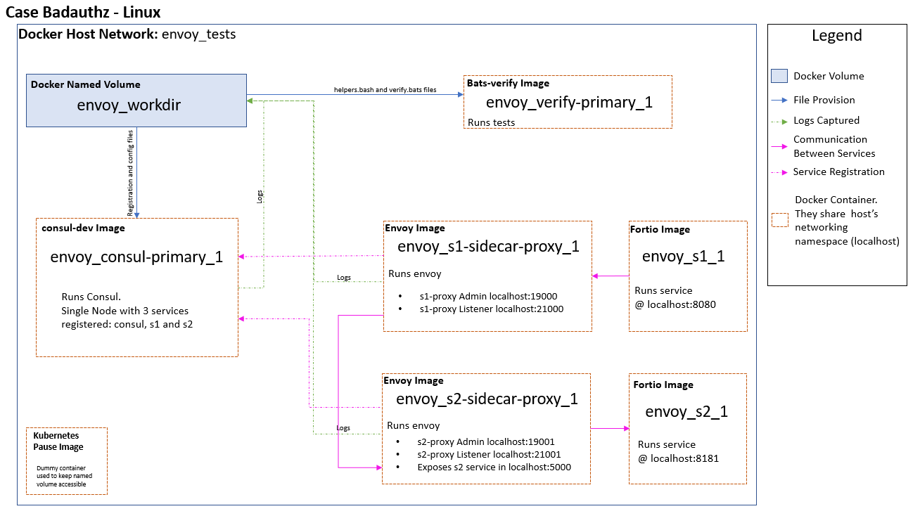 linux-architecture