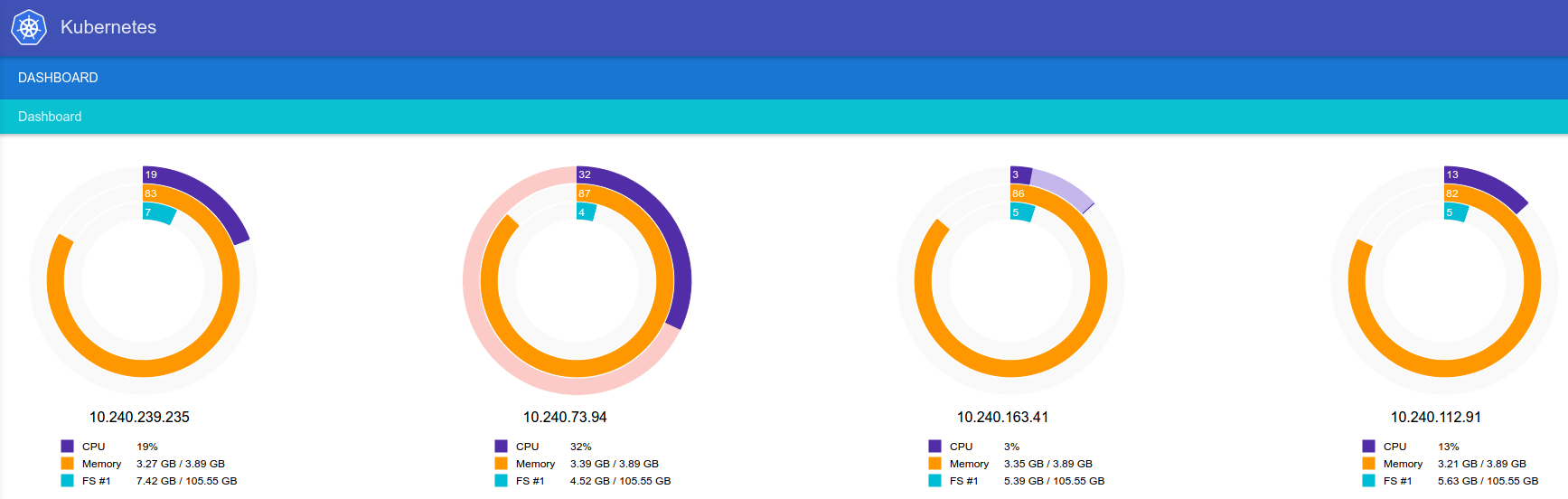 kubernetes UI home page