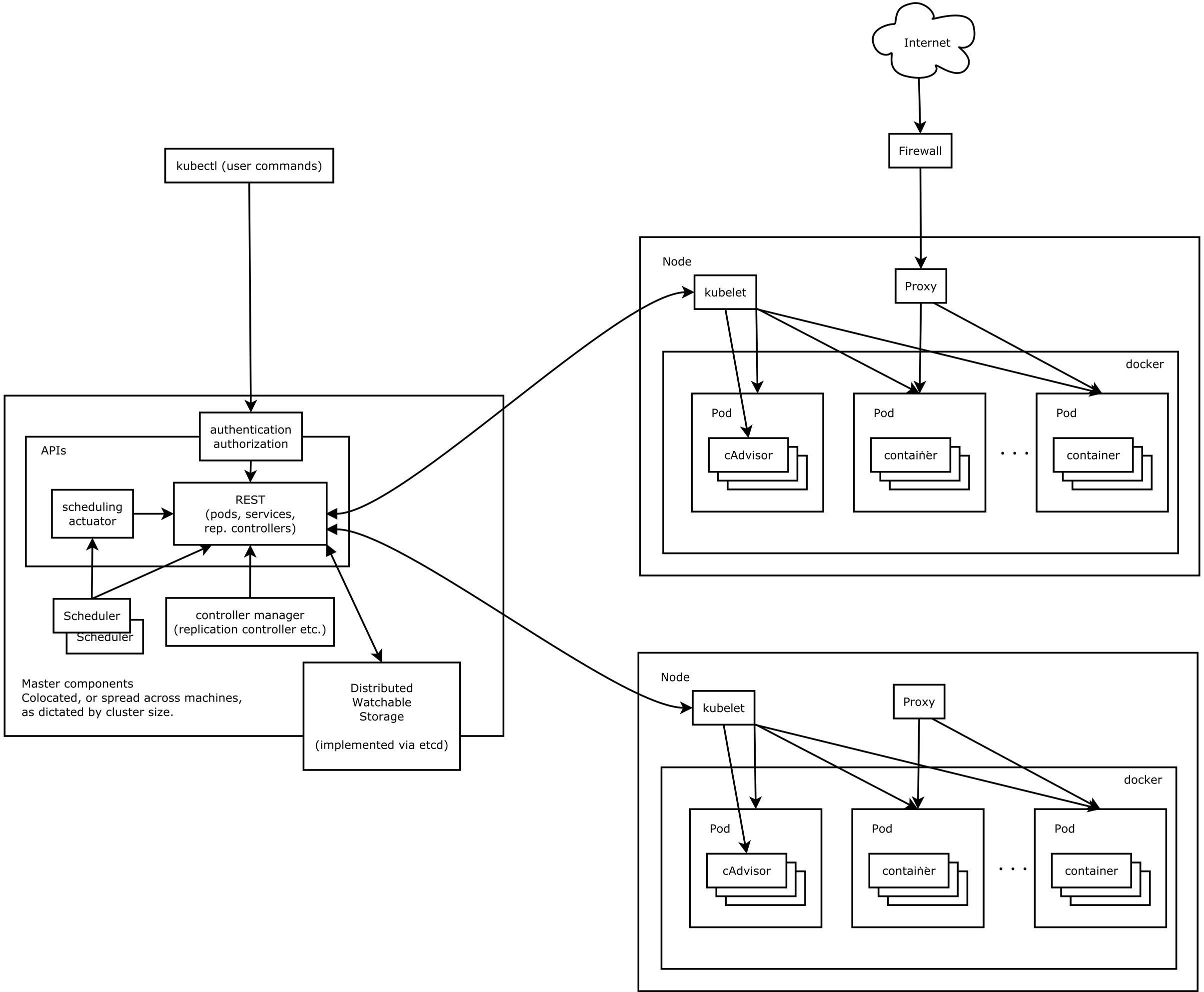 Architecture Diagram