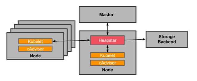 overall monitoring architecture