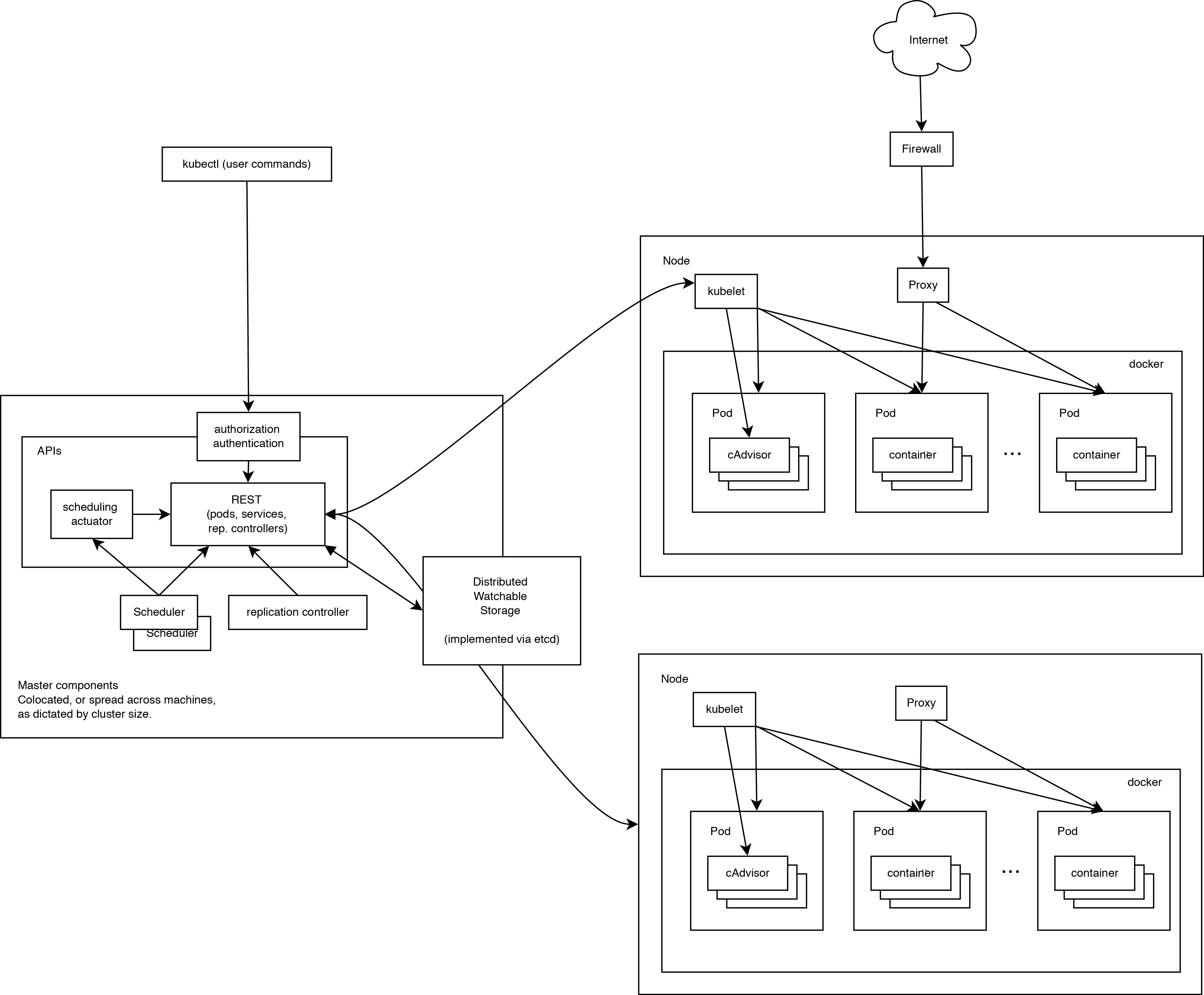 Architecture Diagram