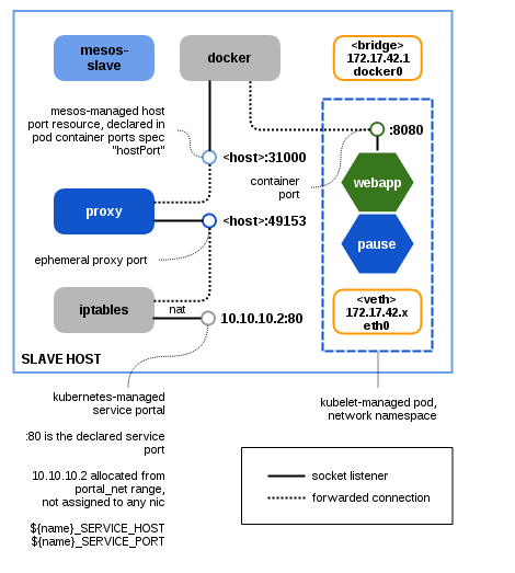 Network Diagram