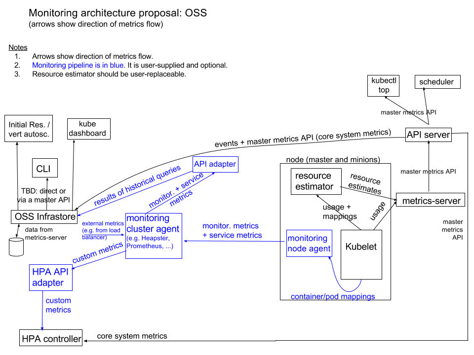 Architecture Diagram