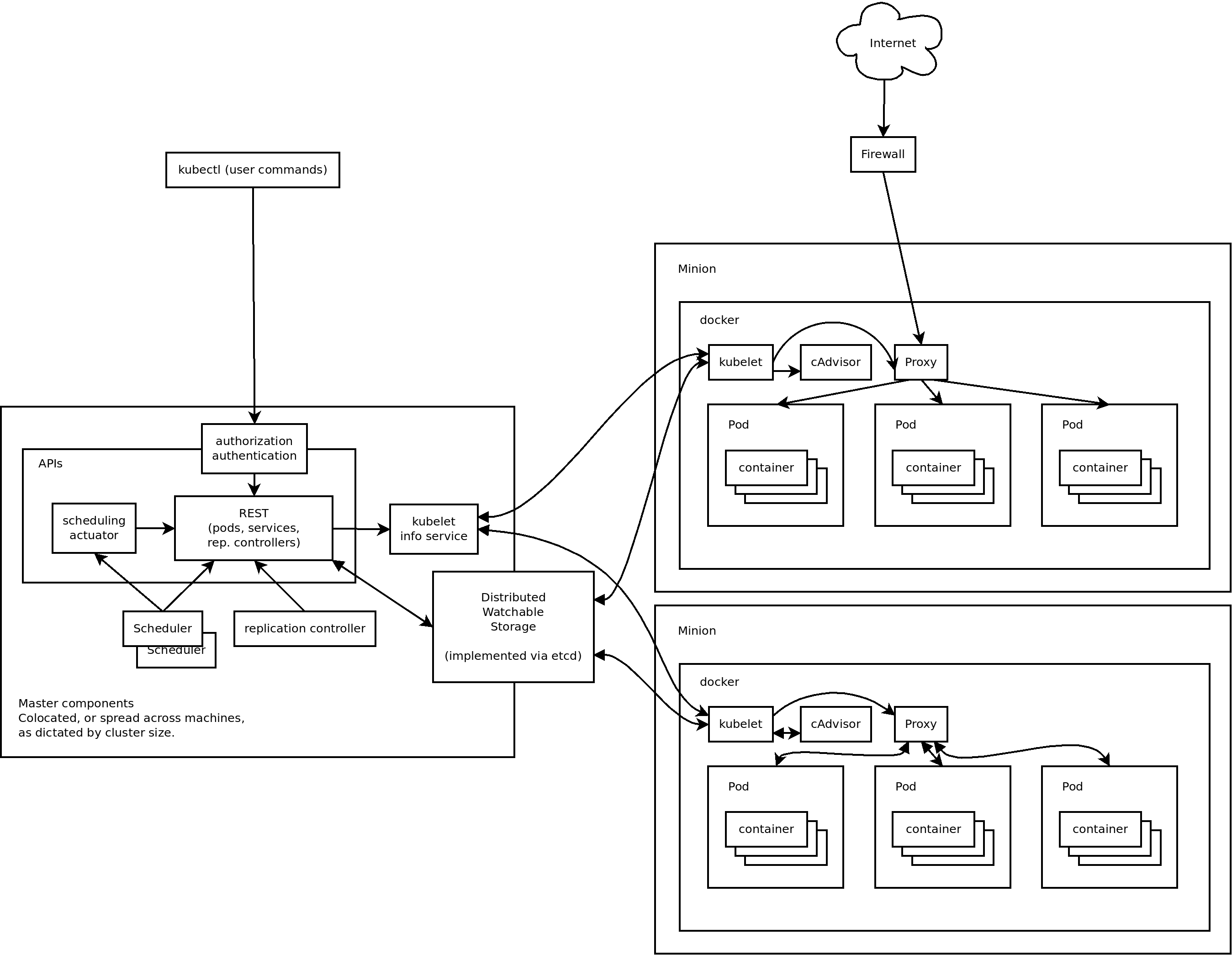 Architecture Diagram