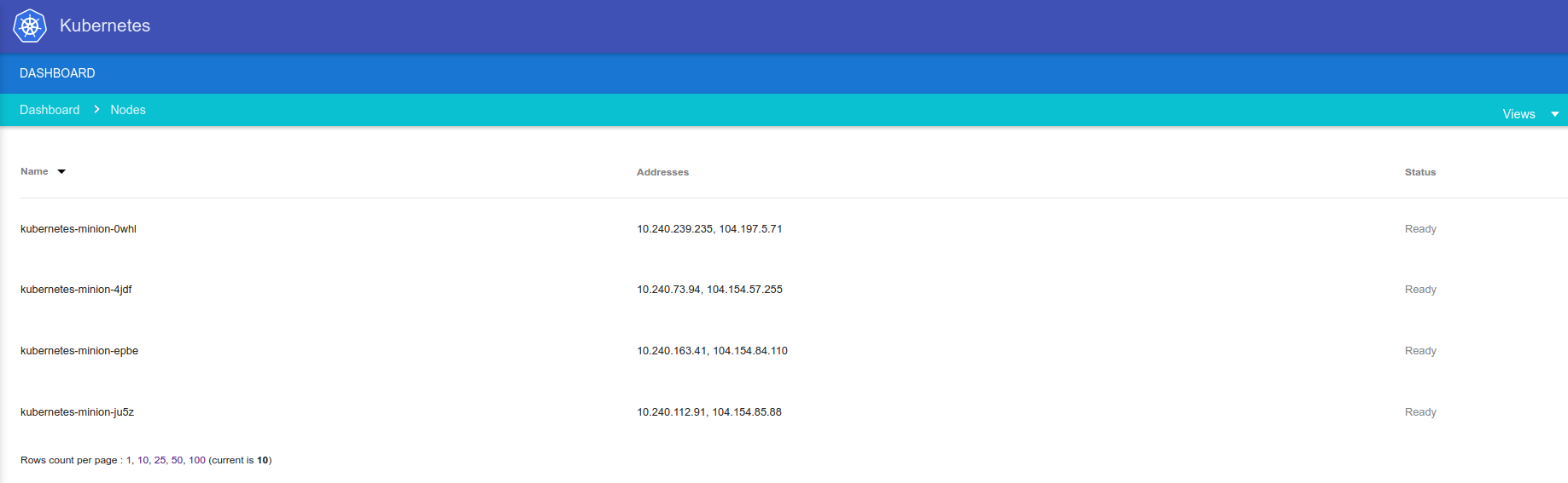 kubernetes UI - Nodes