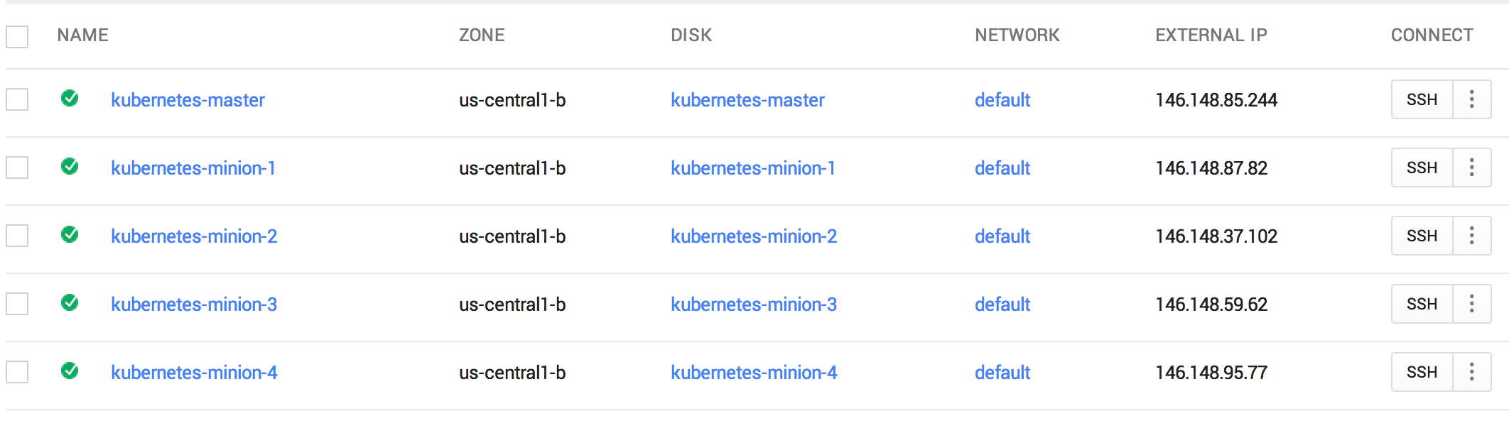 A Kubernetes Cluster in Google's Developer Console