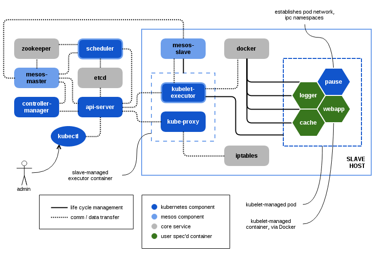 Architecture Diagram