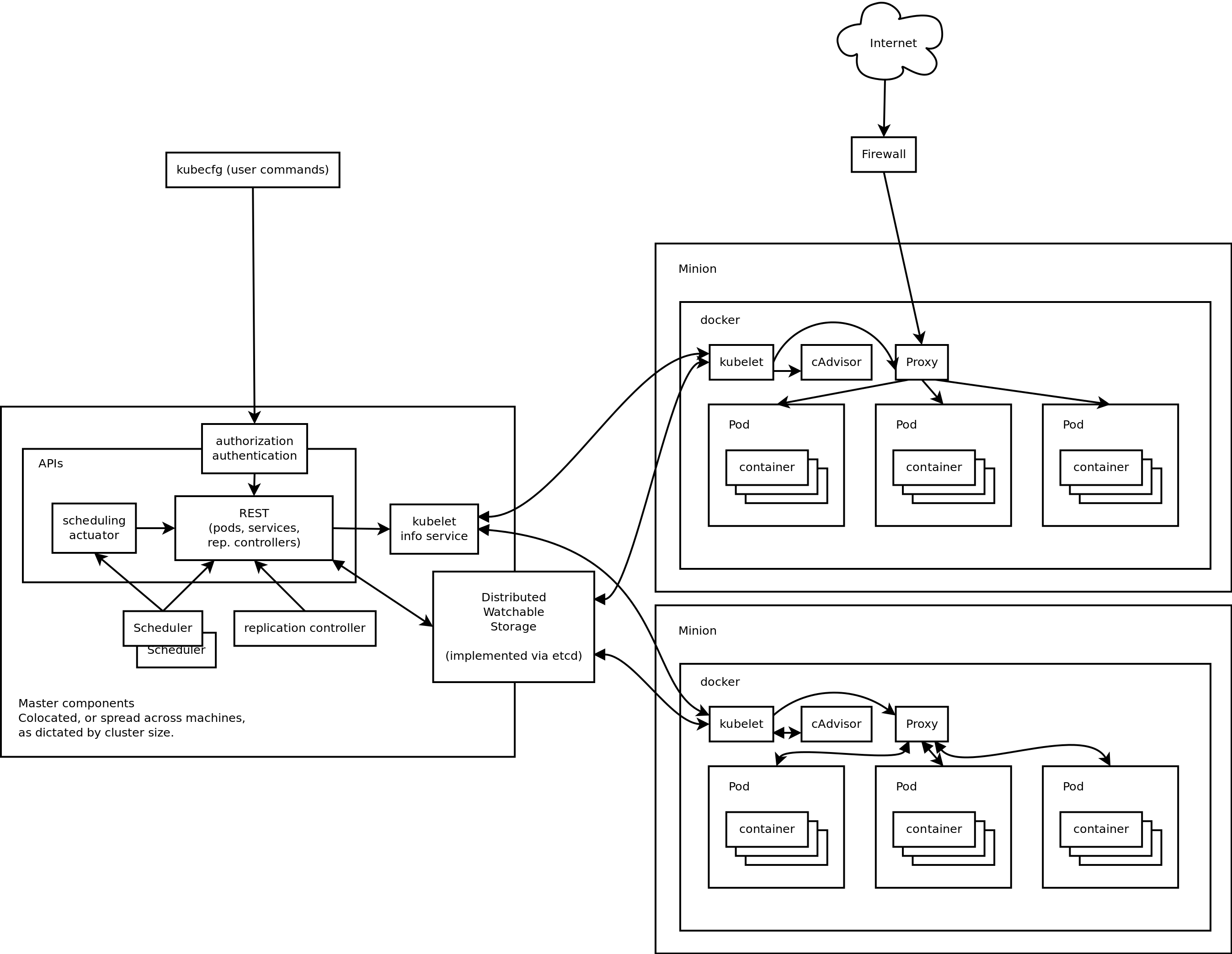 Architecture Diagram