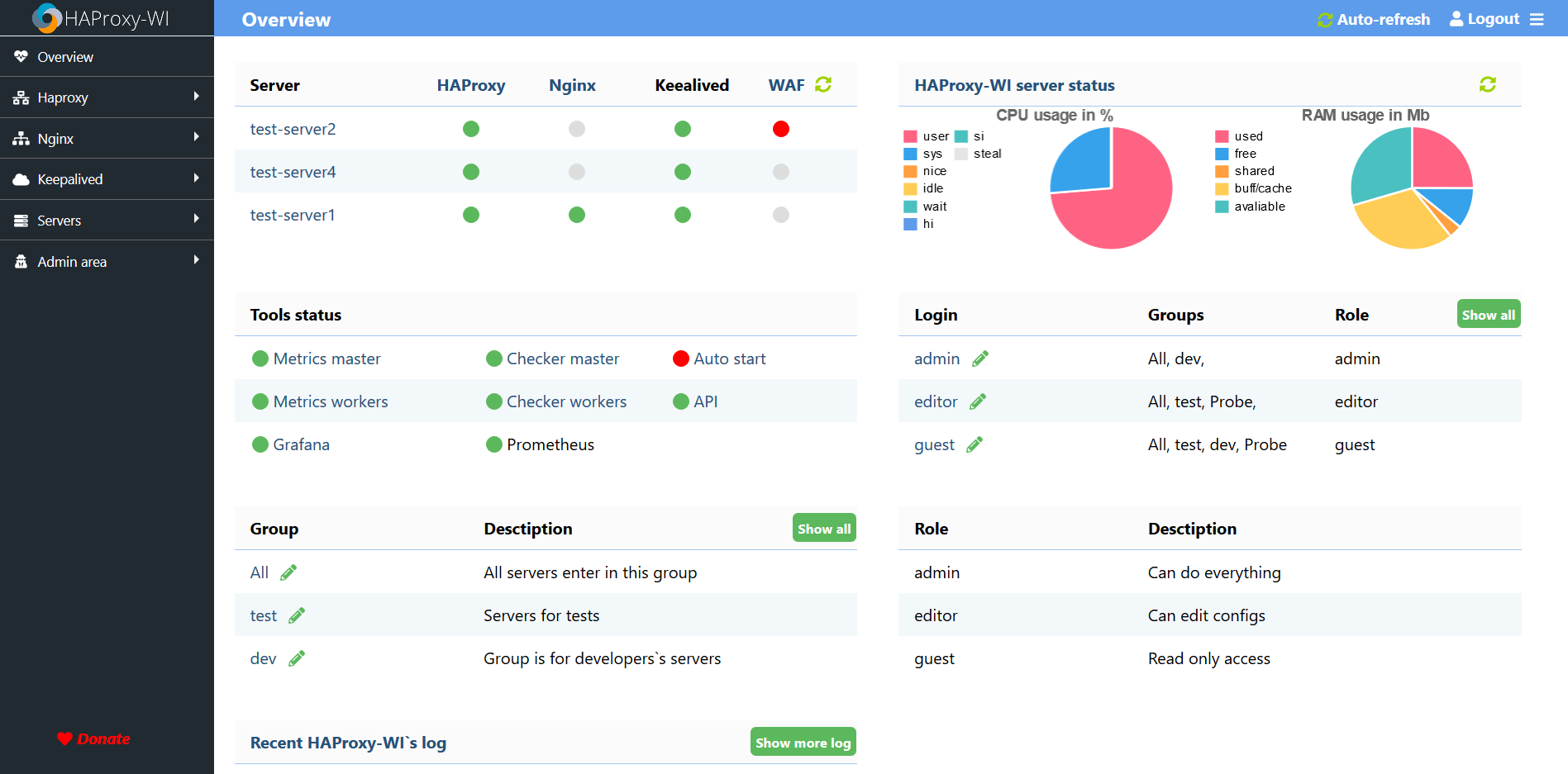 Overview page alt text
